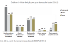 sebrae escolaridade