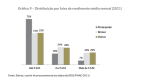 sebrae rendimento