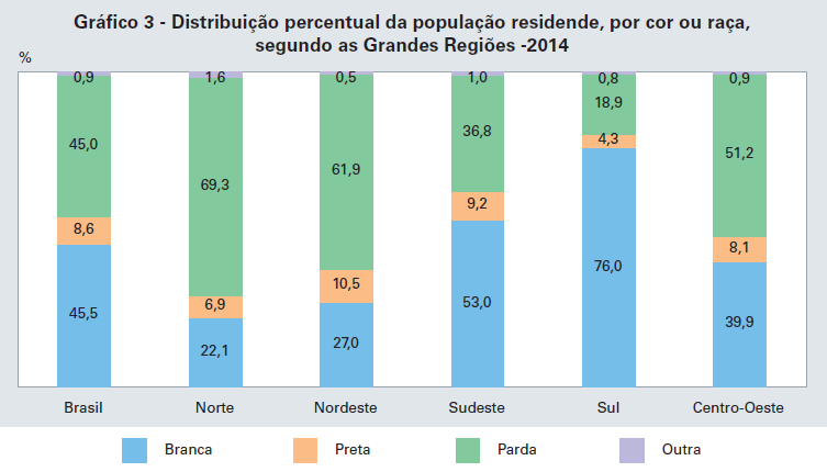 Pesquisa Do Ibge Revela Pretos E Pardos Têm Novo Aumento Proporcional Mundo Negro 